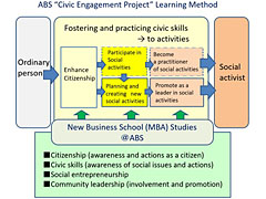 ABS “Civic Engagement Project” Classroom Approach Created by Kenshi Miyazoe (2025)